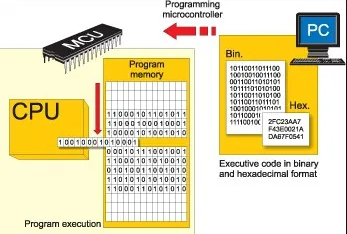 ict test